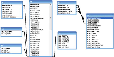 Figure From Hacia La Obtenci N De Un Modelo De Base De Datos Relacional Desde Sistemas