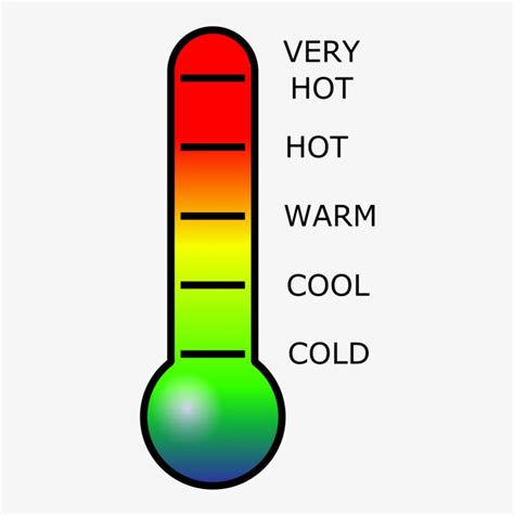 Thermometer Temperature Relative Humidity Cold Cartoon Clip Art