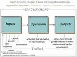 Pictures of Open Systems Theory Management