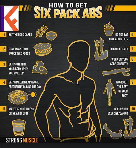 Having very low body fat. How to Get Six Pack ABS!