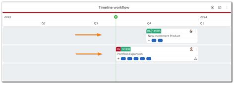 What Is A Timeline Workflow And How To Manage It Kanbanize Knowledge Base