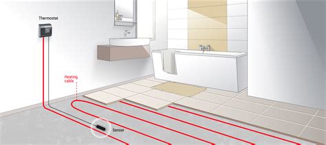 Heated Bathroom Floor Installation Clsa Flooring Guide