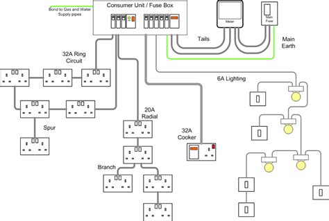 Typical Home Telephone Wiring Diagram