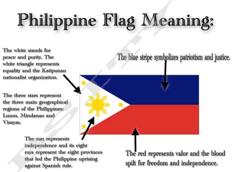 Bbkaye Philippine Flag Meaning