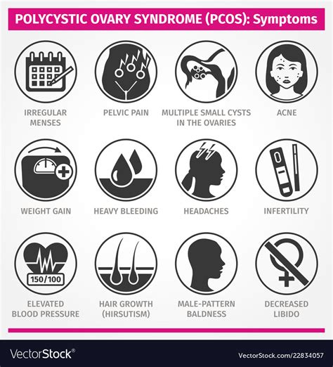 Polycystic Ovary Syndrome Pcos Symptoms Set Of Vector Image
