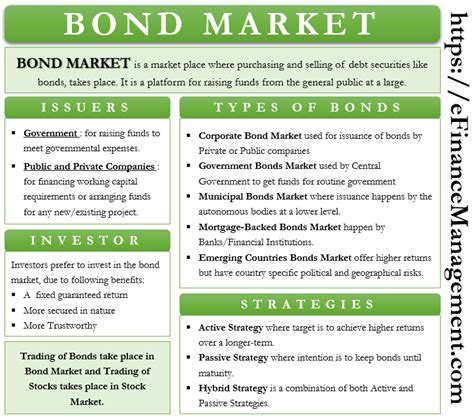 Bond Market Meaning Types Strategies Bond Indices And More Efm