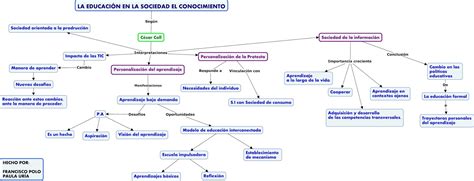 Mapa Conceptual La Sociedad Del Conocimiento Estrategias De Images Porn Sex Picture