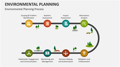 Environmental Planning PowerPoint And Google Slides Template PPT Slides