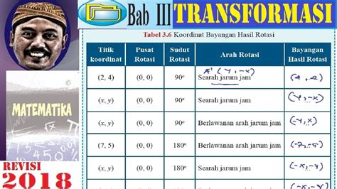 Kumpulan Contoh Soal: Contoh Soal Rotasi Matematika Dan ...