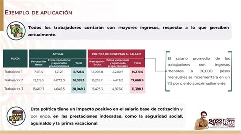 Aumento Salarial A Maestros C Mo Qued Te Explicamos Paso A