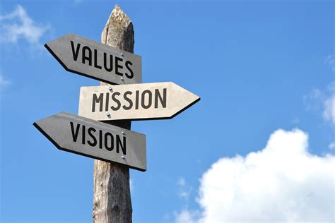 Creating a Personal Mission and Vision Statement - LiquidPlanner