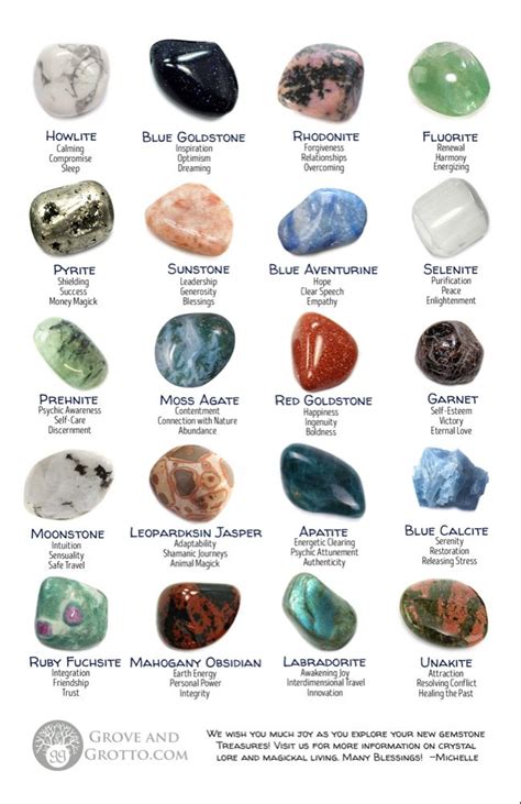 Gemstones And Their Meanings Flyer Crystal Identification Crystal