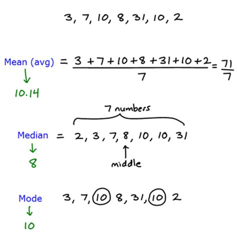 There are two formulas for standard deviation depending on whether your data is. Mean Median Mode - r tutorial - r - learn r - By Microsoft ...