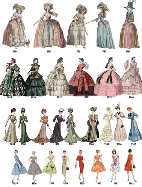 A Timeline Of Womens Fashion From 1784 1970