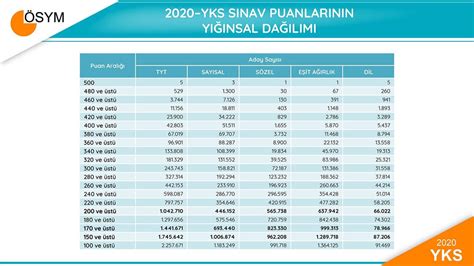 Sürücünün yanına geldiğimizde kanlar içindeydi. 2020 YKS Sayısal Veriler | UniBilgi - Üniversite Bilgi ...