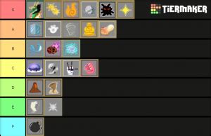 In roblox blox fruits, all players have the option to become master swordsmen or powerful blox fruit/devil fruit users. Blox Fruits Tierlist | Update 13 Tier List (Community Rank) - TierMaker