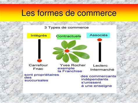 PPT  Lycée Alain Fournier PowerPoint Presentation, free download  ID