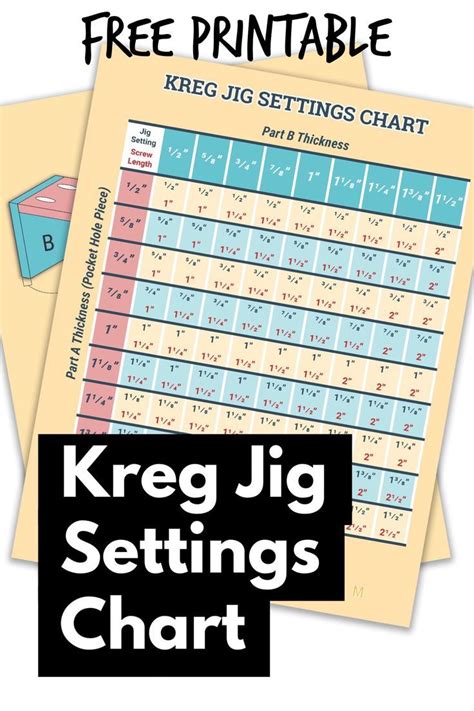 Kreg Screw Chart Wheel Yoiki Guide