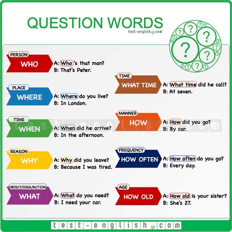 Questions Word Order And Question Words Test English