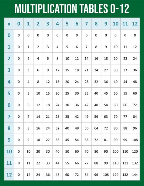12 Printable Multiplication Table