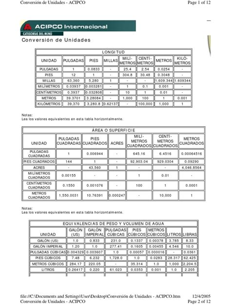 Conversion De Unidades Pdf Pie Unidad Celsius