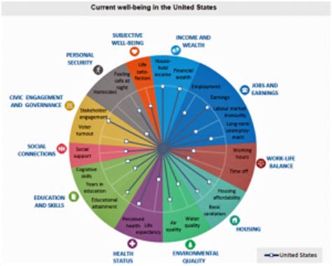 The income of the household is attributed to each of its members, with an. HealthPopuli.com