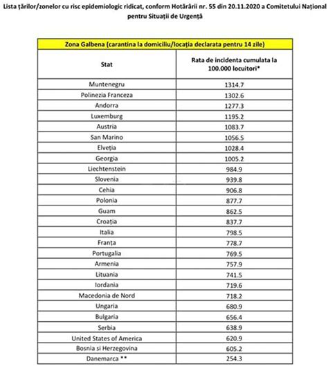 Tarile care au interzis sau au restrictionat deja accesul romanilor sunt cipru, danemarca, austria cei care vin din aceste tari trebuie sa intre in carantina 14 zile, iar daca vor sa iese din tara trebuie sa. Local: A fost actualizata lista tarilor din care la sosire ...