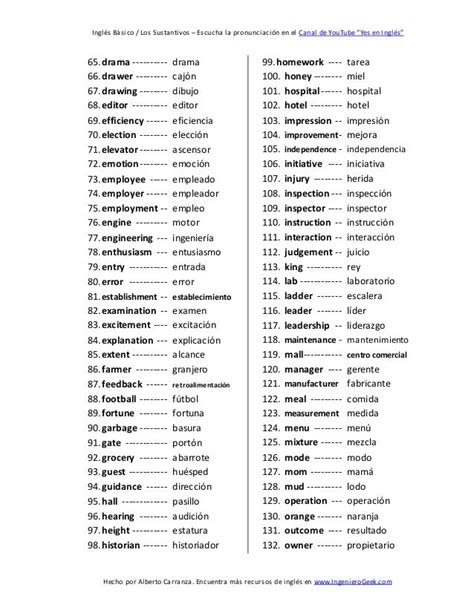 Palabras En Ingles Y Su Significado Palabras Español España