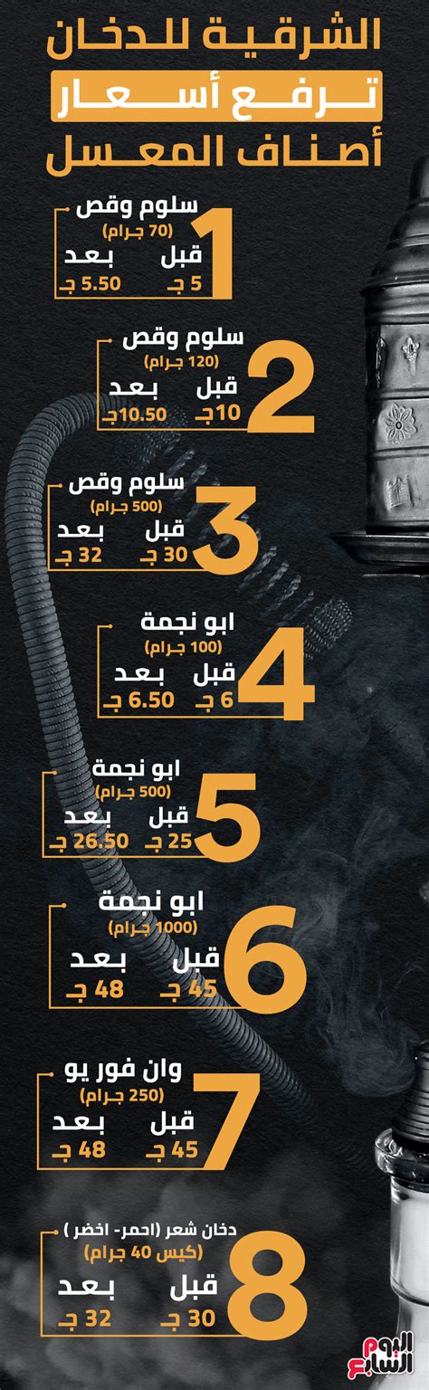 قالت الشركة الشرقية للدخان إنها عادت لمستويات إنتاج ومبيعات ما قبل جائحة كورونا، وهو ما ظهر في نتائج أعمال الربع الأول من العام كانت إيرادات الشركة الشرقية للدخان ايسترن كومباني ارتفعت خلال العام المالي الماضي، بنسبة 3.13% على الرغم من جائحة كورونا. إنفوجراف.. الشرقية للدخان ترفع أسعار المعسل.. وطرح سجائر ...