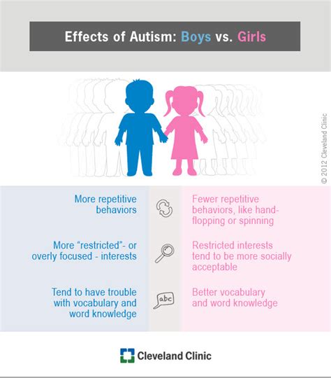 Autism Spectrum Disorder Pictures Understanding Autism And Autism Hot
