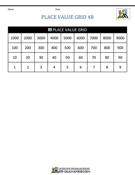 Place Value Grid