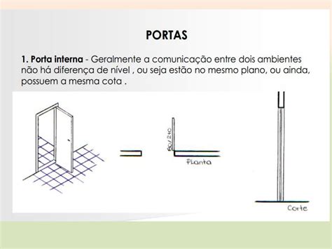 é Possível Fazer A Representação Da Janela Com O Comando