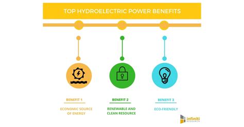 Top Benefits Of Hydroelectric Power Infiniti Research Business Wire