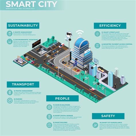 Smart City Innovative Ai Edge Computing Provider