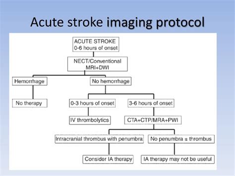 Ppt Imaging Of Cerebral Ischemia Powerpoint Presentation Free