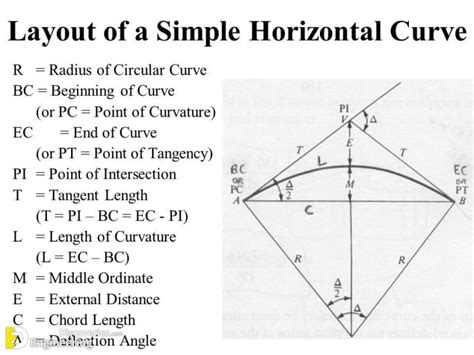 What Is A Horizontal Curve Types And Formulas Engineering Discoveries