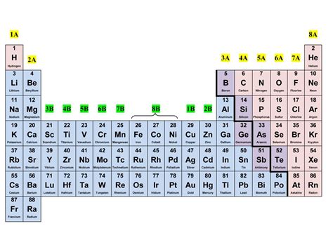 Periodic Table Numbers Explained Awesome Home