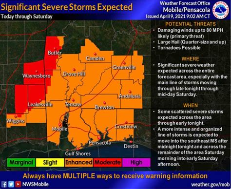Severe Weather Risk Through Saturday Holt Enterprise News