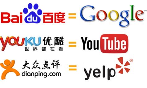 Top Chinese Websites You Ll Want To Visit