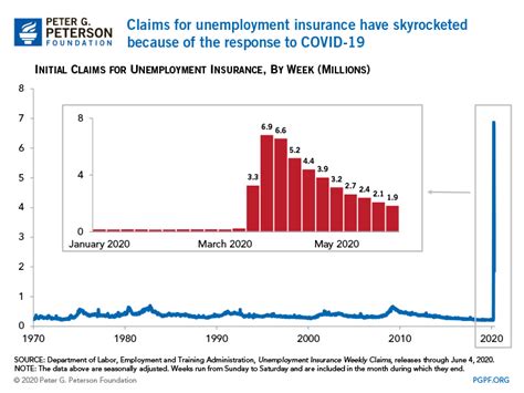 Do you have 100 claims or more under … May Unemployment Data Show a Slight Improvement in the Labor Market