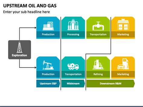 Upstream Oil And Gas Powerpoint Template Ppt Slides