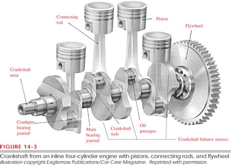 Basic Mechanical Engineering Resources Ic Engine Components