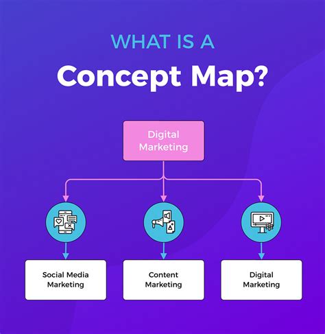 Stunning Concept Map Templates To Make Your Own Concept