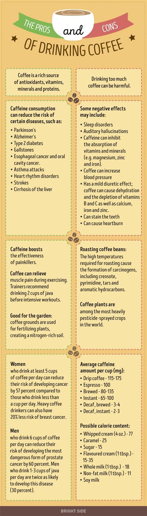 The Pros And Cons Of Drinking Coffee Youll Wish Youd Always Known