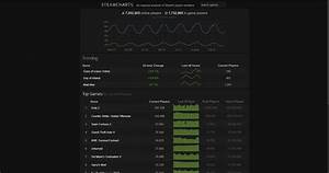 Steam Charts Simple Freestyler Ws
