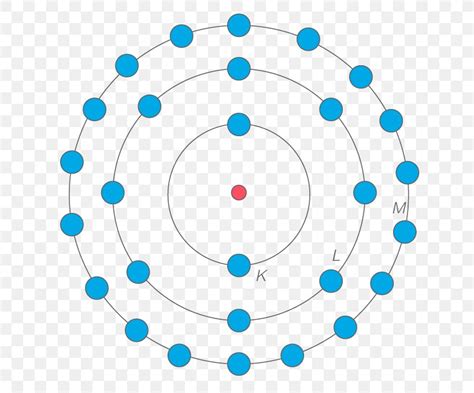 Bohr Model Atom Copper Electron Shell Diagram Png 658x681px Bohr