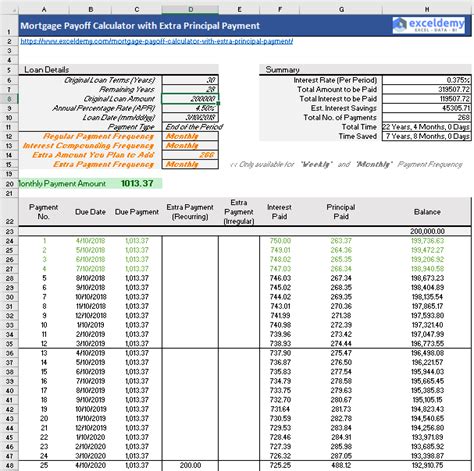 A calculator to help you understand how you could say money by making extra mortgage for a better experience, download the chase app for your iphone or android. Mortgage payoff calculator with extra principal payment ...