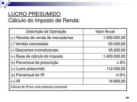 Calculo Irpj Lucro Presumido Com Adicional Exemplo Novo Exemplo