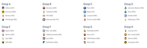 Inilah Jadwal Lengkap Liga Champions 20182019 Matchday Perdana