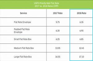 Usps Shipping Rates Go Up In 2018 Small Business Trends